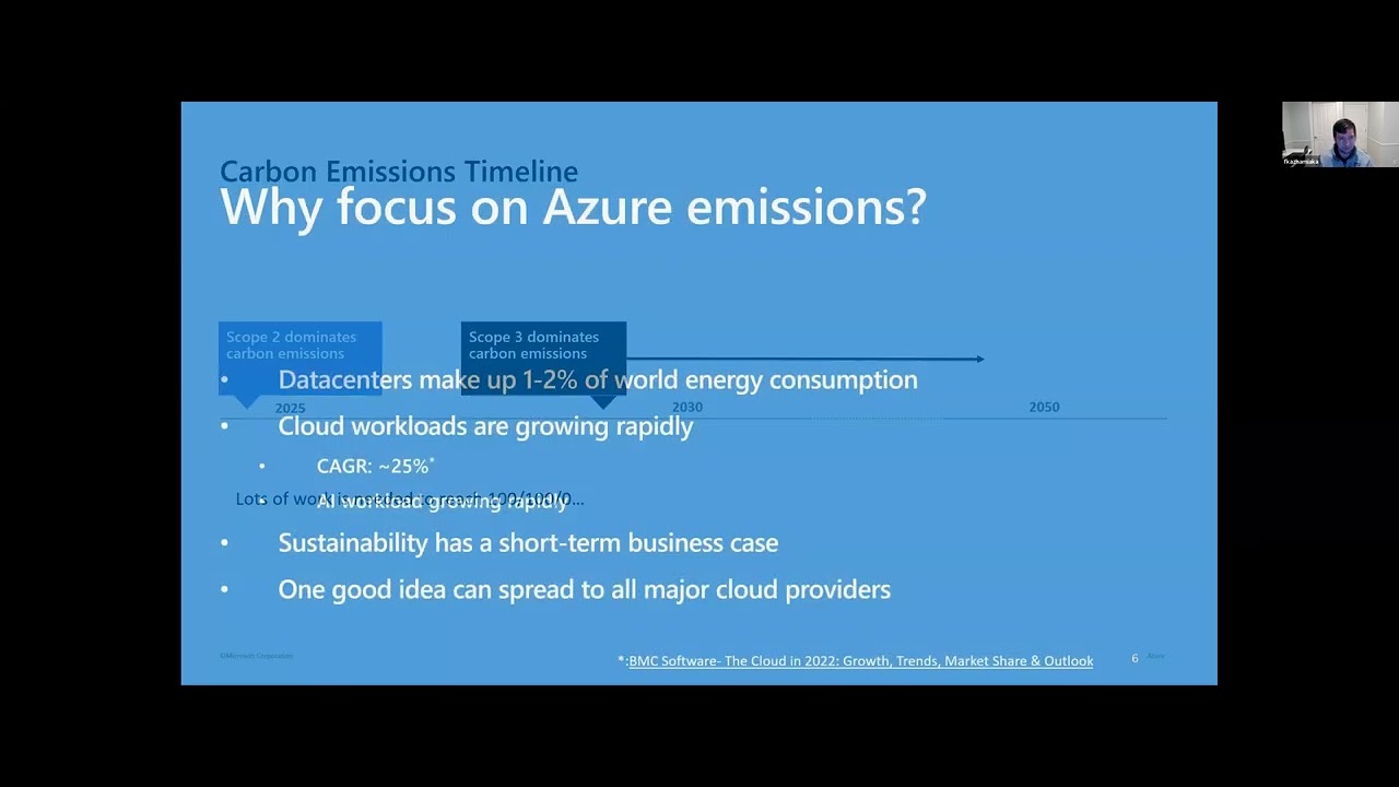 Research Avenues for Net-Zero Carbon Cloud Datacenters