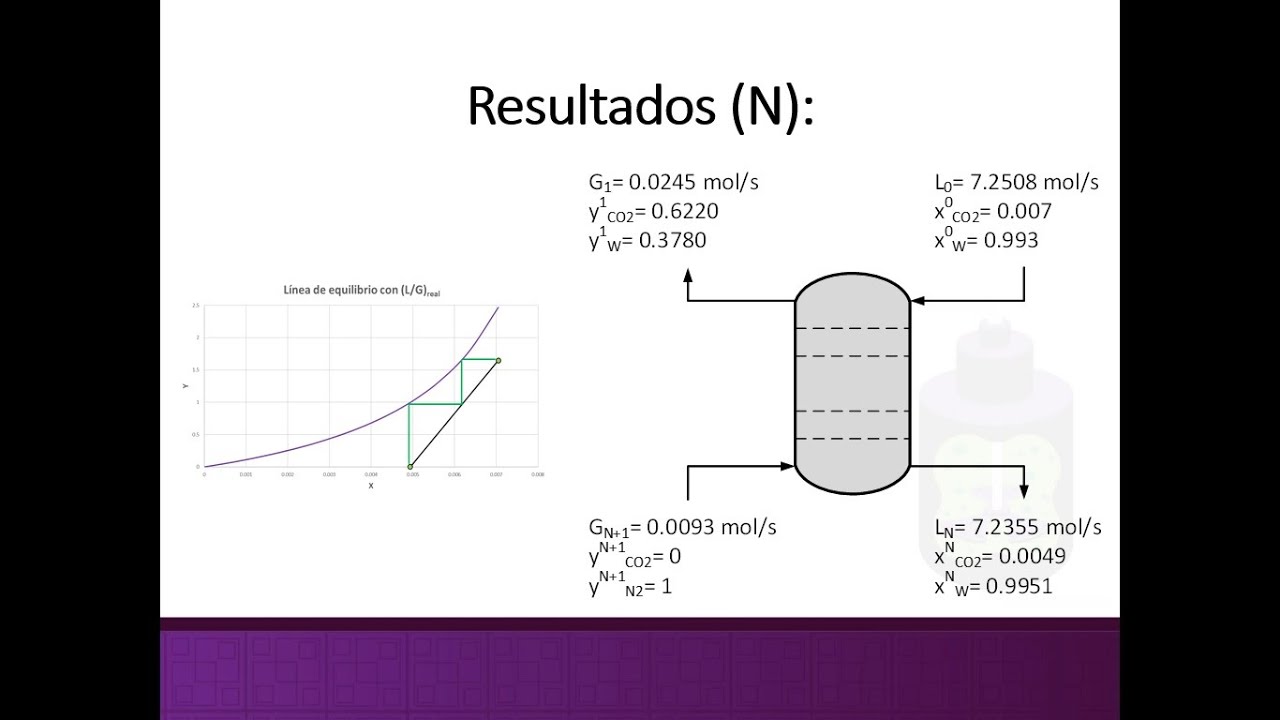 Desorción por método gráfico