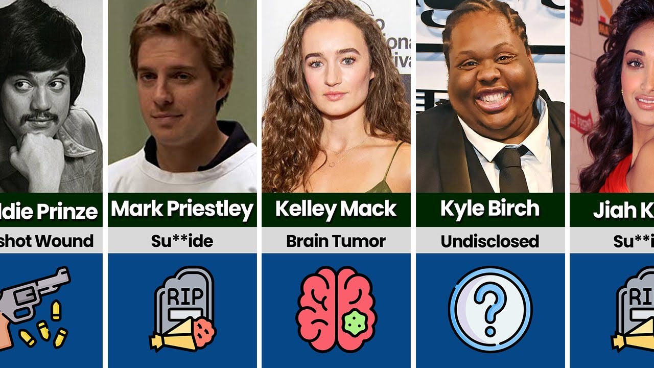 Every Actor Who Died Young (Under 40)