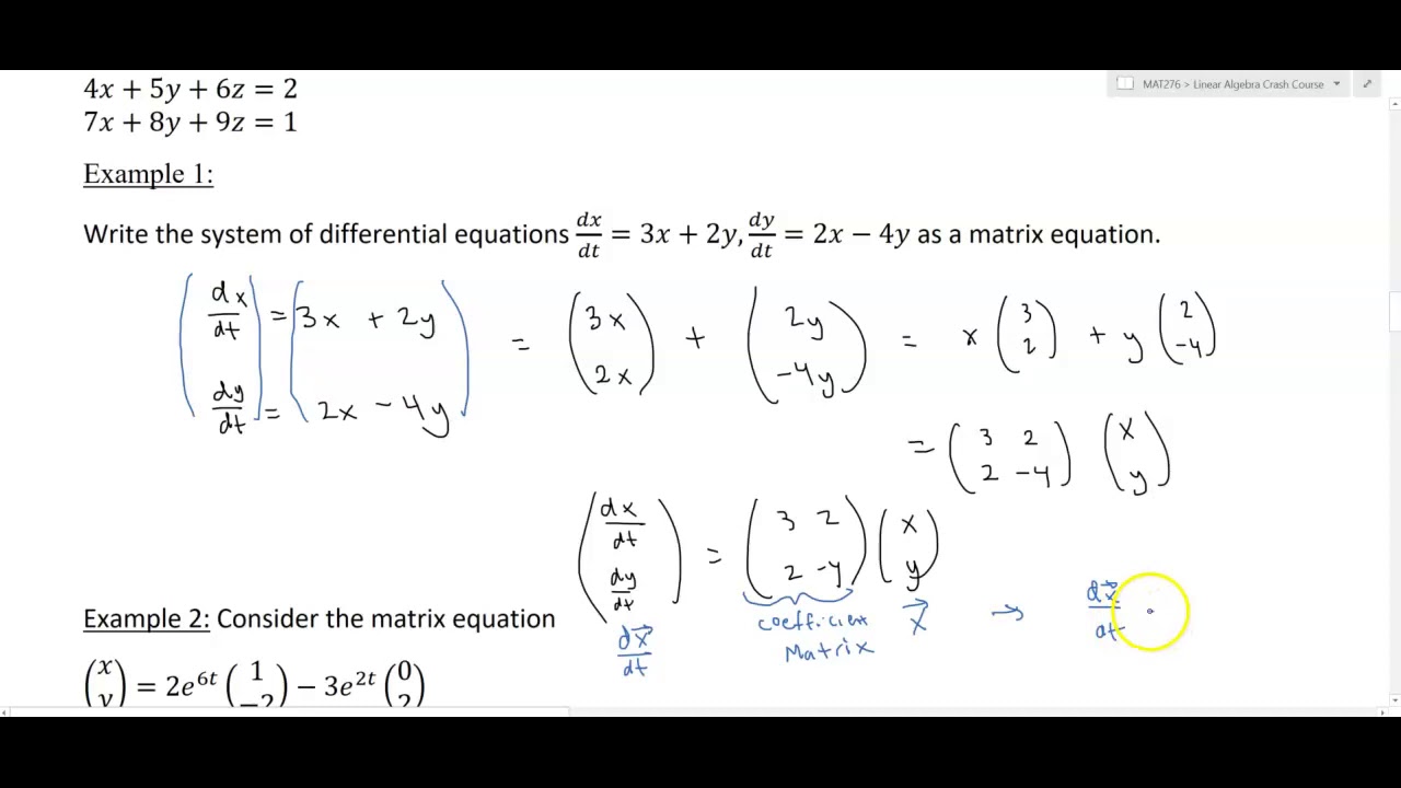 Linear Algebra Crash Course