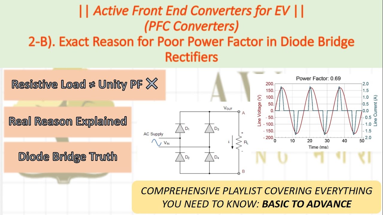 LECT 02-B) | Exact Reason for Poor Power Factor in Diode Bridge Rectifiers 