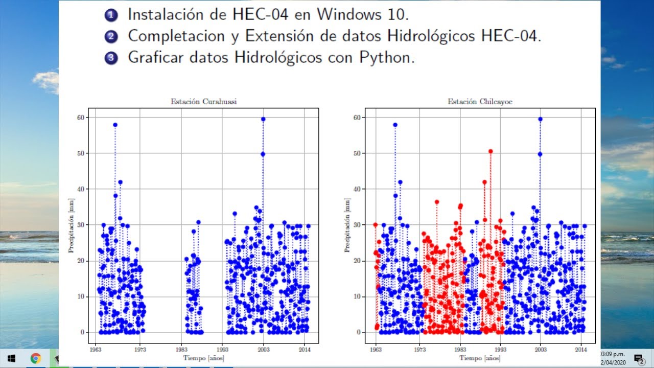 COMPLETACIÓN Y EXTENSIÓN DE DATOS  HIDROLÓGICOS HEC-04