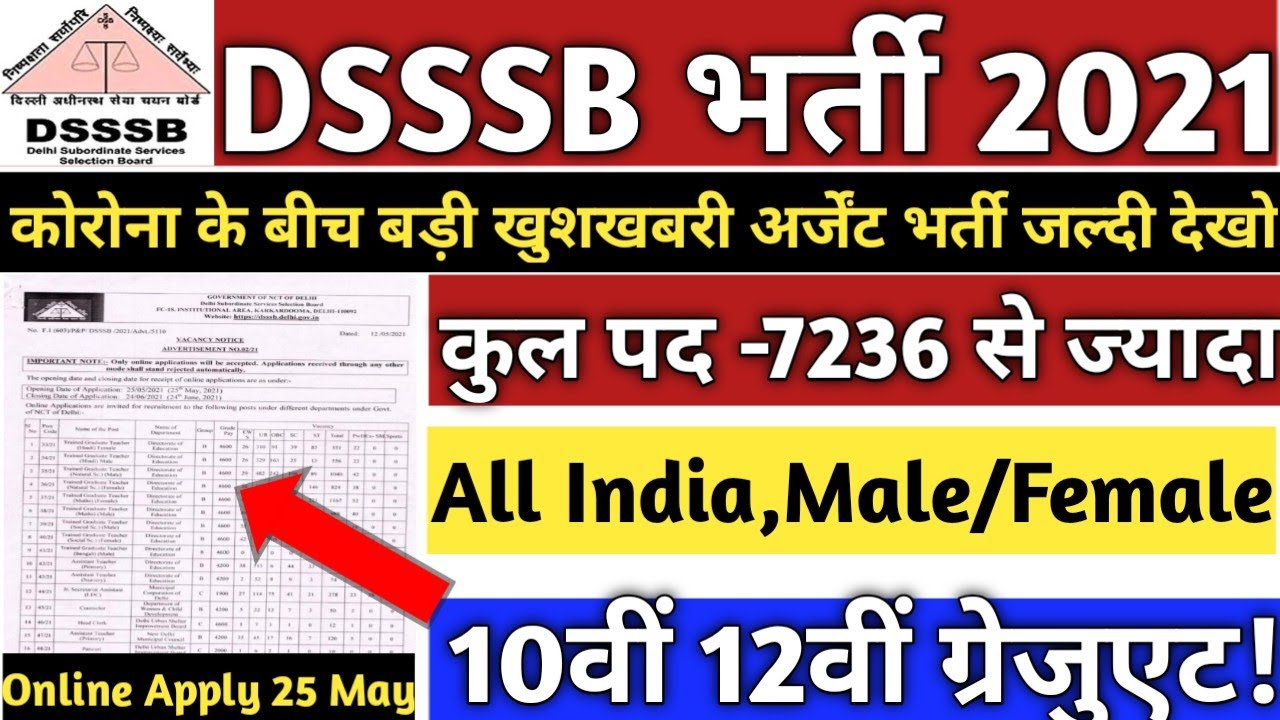 DSSSB Vacancy-2021 for PRT & TGT | Eligibility Criteria,Age, Exam Date & Pattern|&nbsp;