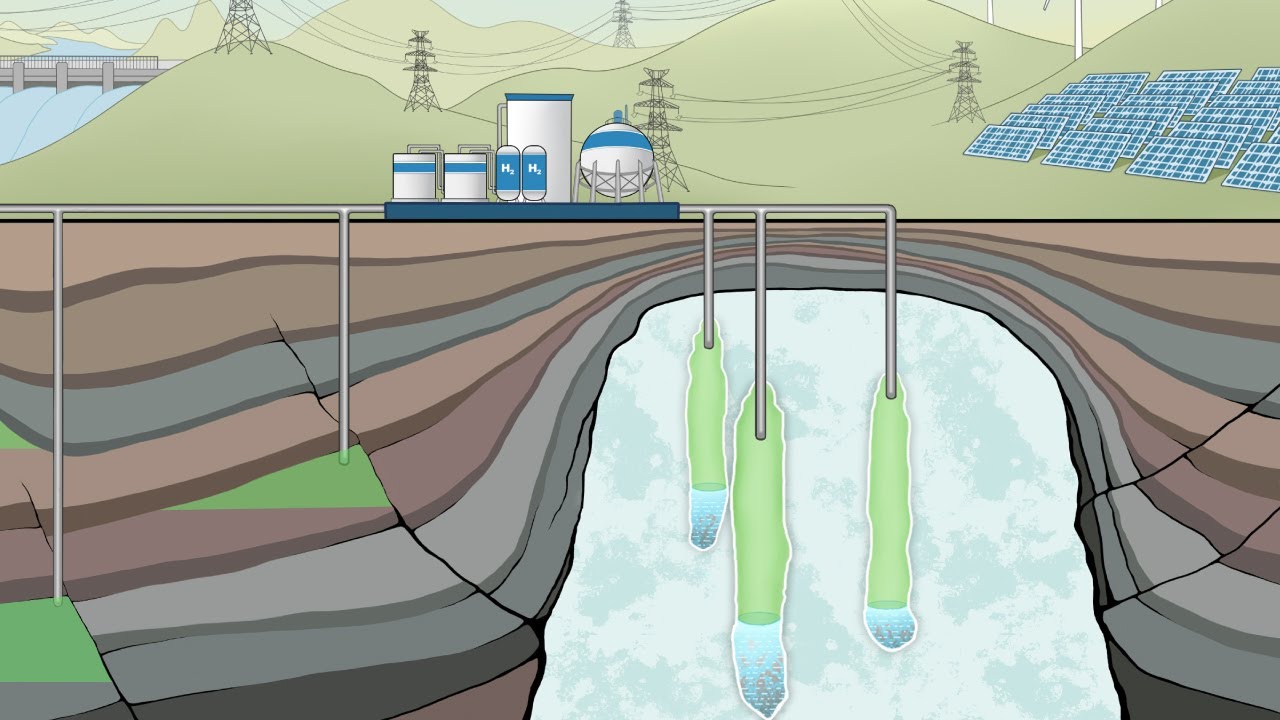 Underground H2 Storage and Natural Production: Pathways to Energy Decarbonization