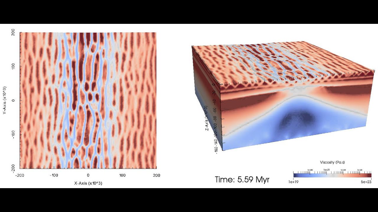 Continental Rifting in 3D with Underworld