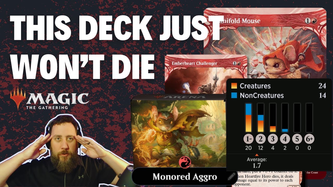 Mono-Red Isn’t Going Anywhere: Standard’s Most Reliable Deck
