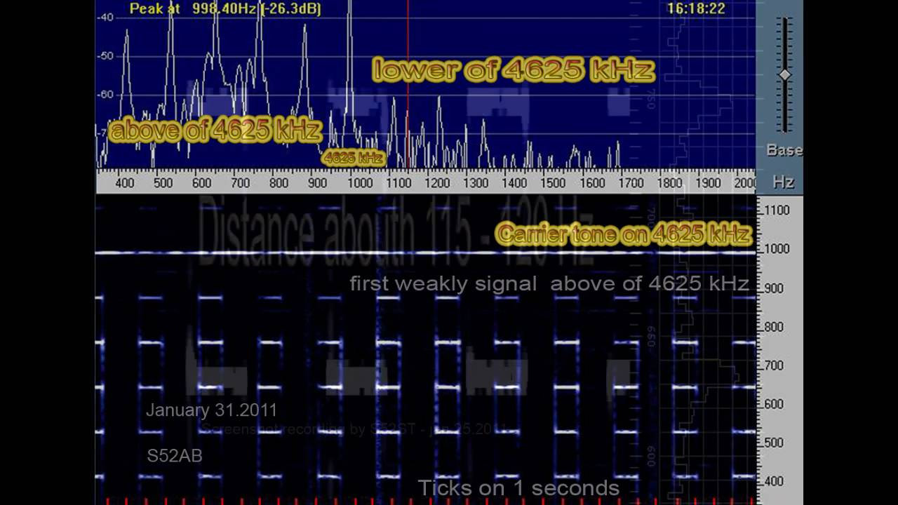 UVB-76/MDZhB-analysis of  