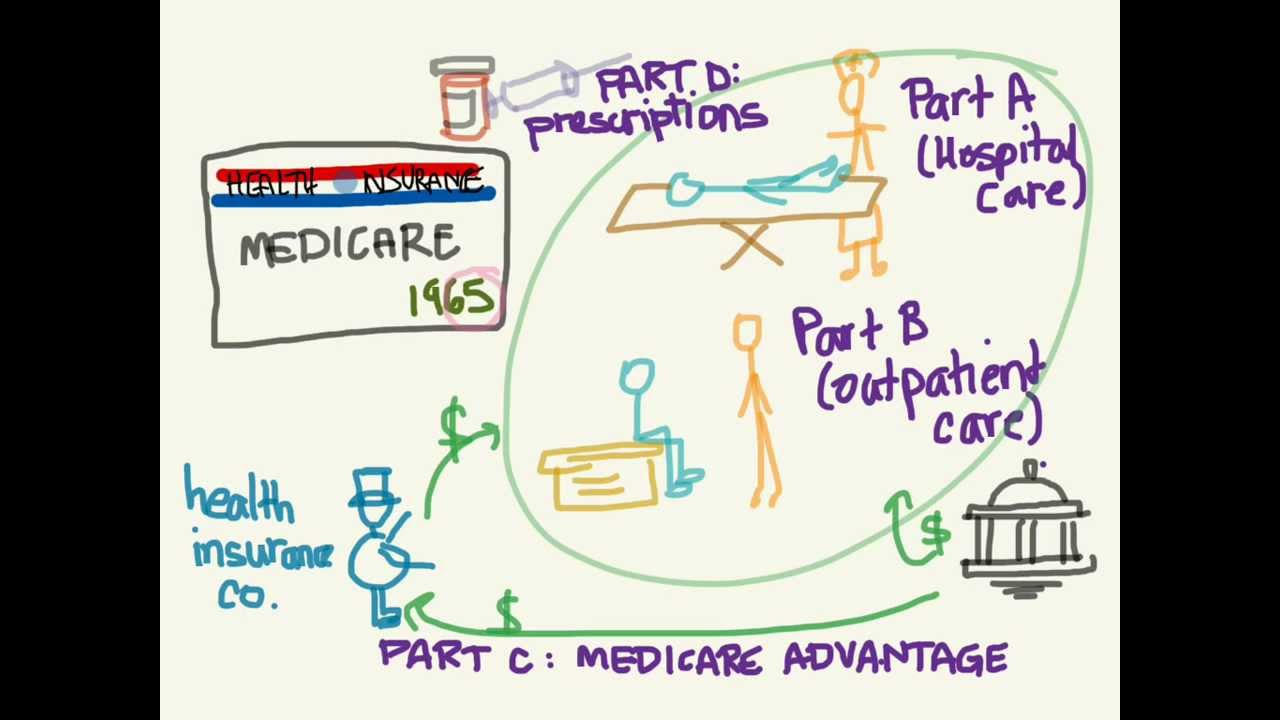 Medicare