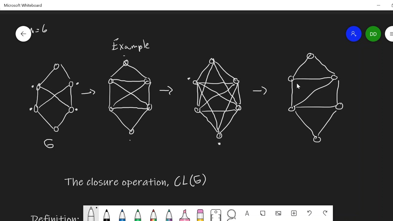 The Closure of a Graph