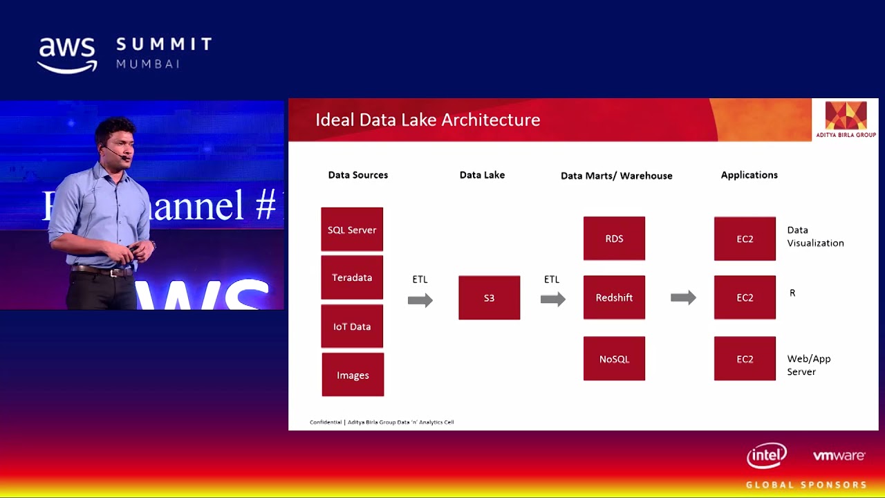 AWS Mumbai Summit 2018 - Building Your Data Lake on AWS pt. 2
