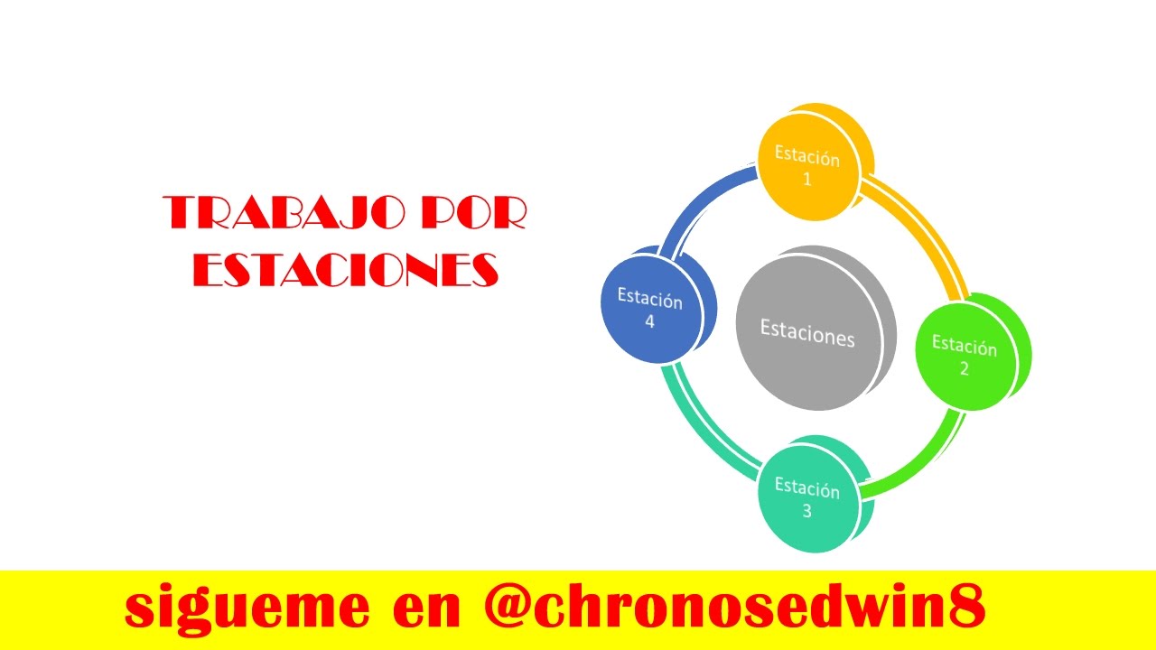 Tecnica de trabajo grupal: Trabajo por estaciones