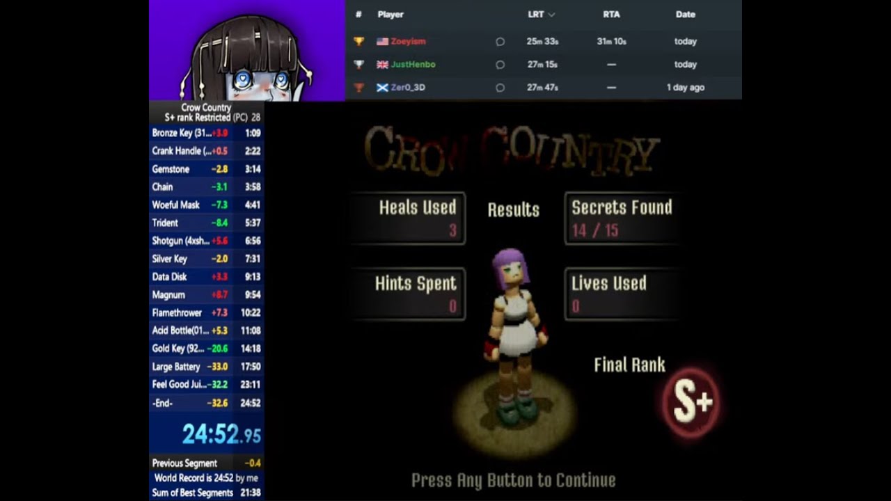 Crow Country PC -S+ Rank Restricted% - 24:52.95