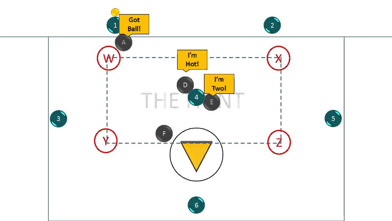 5. Intro to Team Defense: Crease Slide 2 3 1