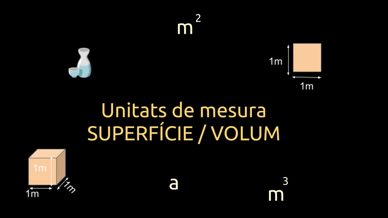 Unitats de mesura: SUPERFÍCIE i VOLUM