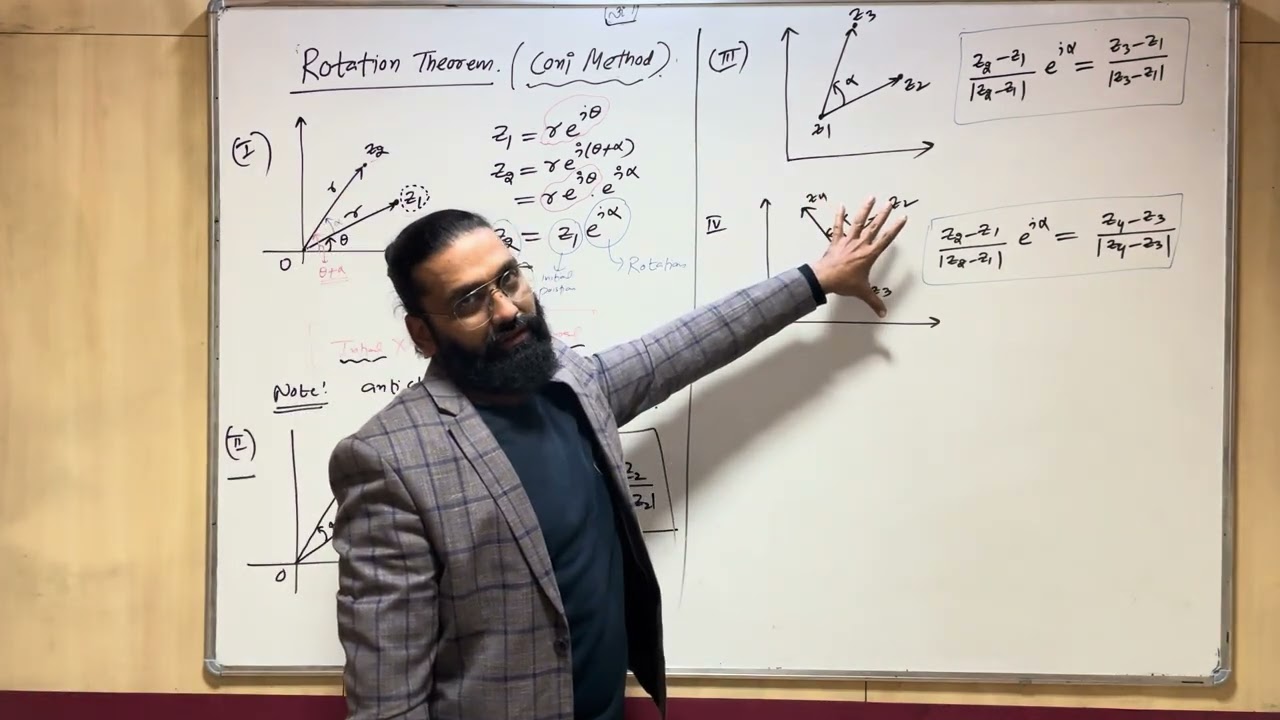 Complex Numbers Rotation Theorem ( coni method ) JEE