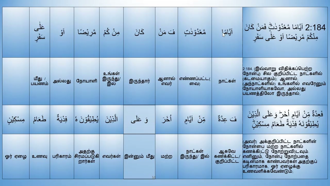 Surah Al Bakarah 183 185  . ஸூரத்துல் பகரா (பசு மாடு) வசனங்கள்183-185