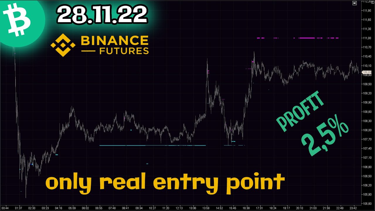 Best Indicator Binance Futures! Cryptocurrency trading BITCOIN CASH #bch 28.11.12. Scalping Binance