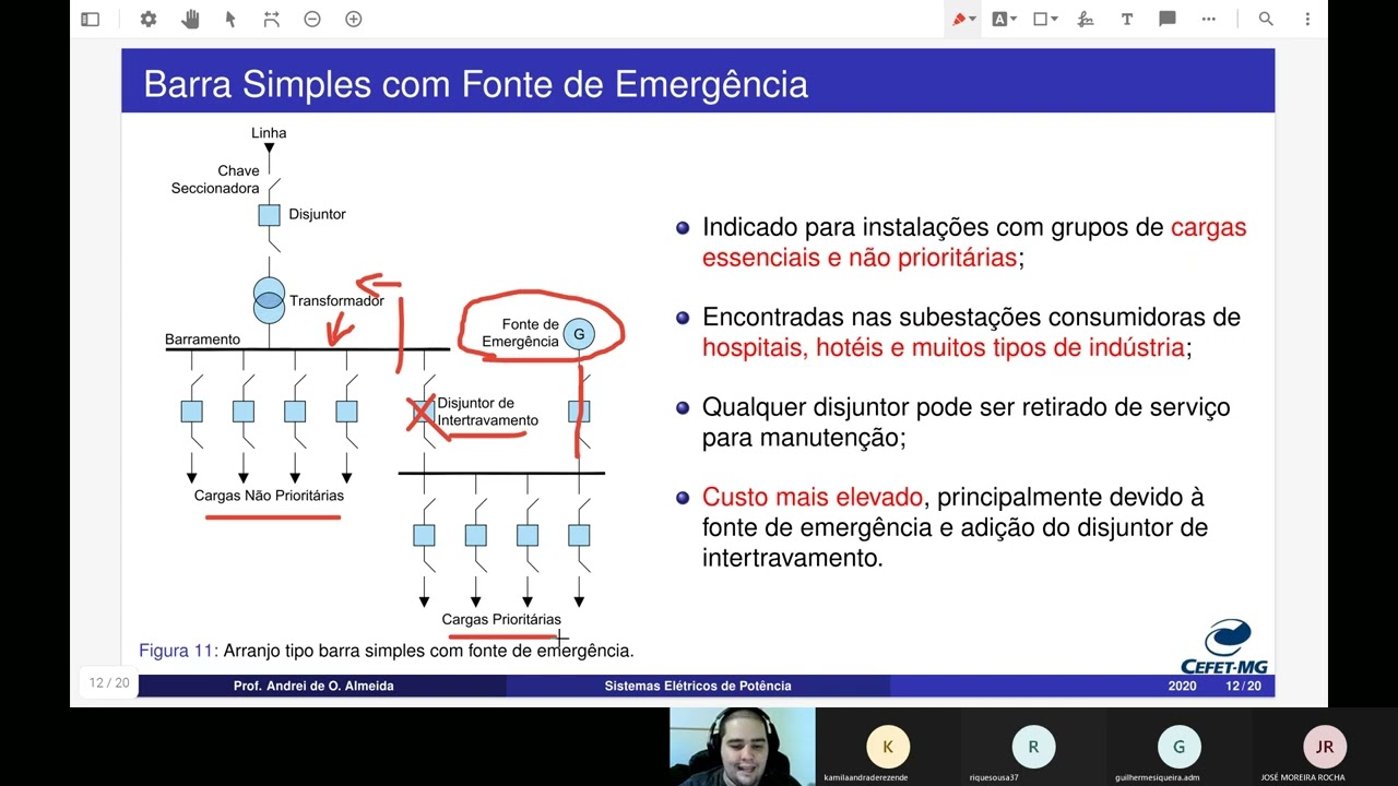 Sistemas Elétricos de Potência | Aula 11 - Arranjos de Barramentos de Subestação