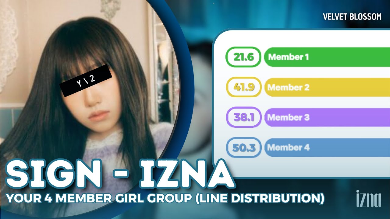 Your 4 Member Girl Group Sing SIGN By IZNA (Line Distribution)