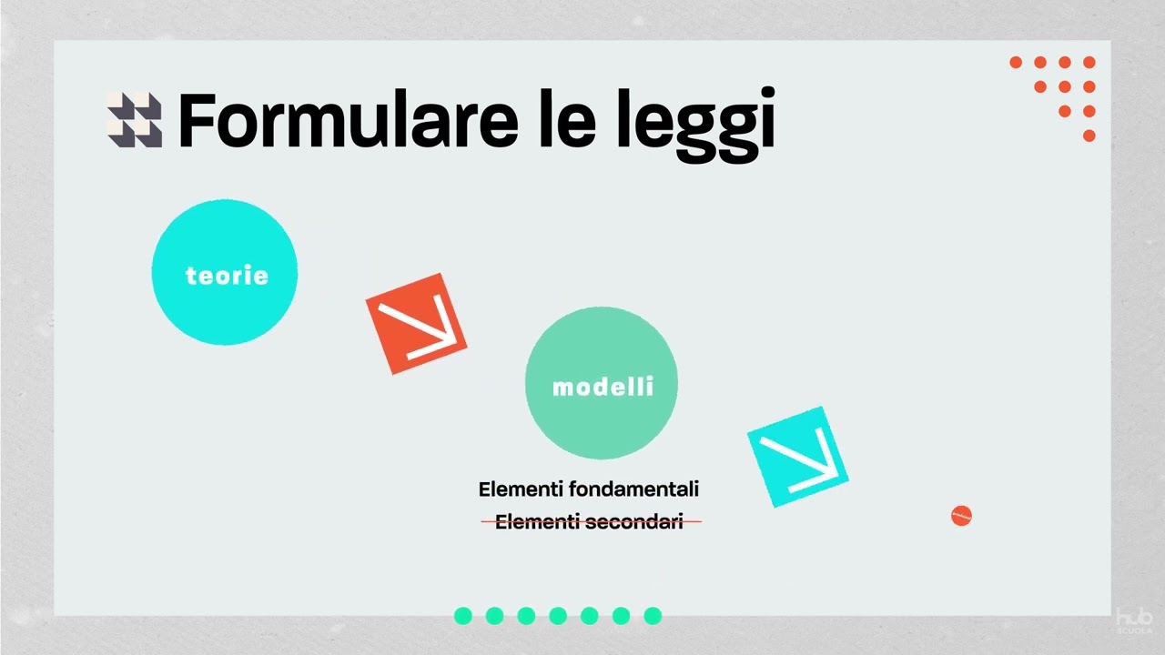 Il piano cartesiano