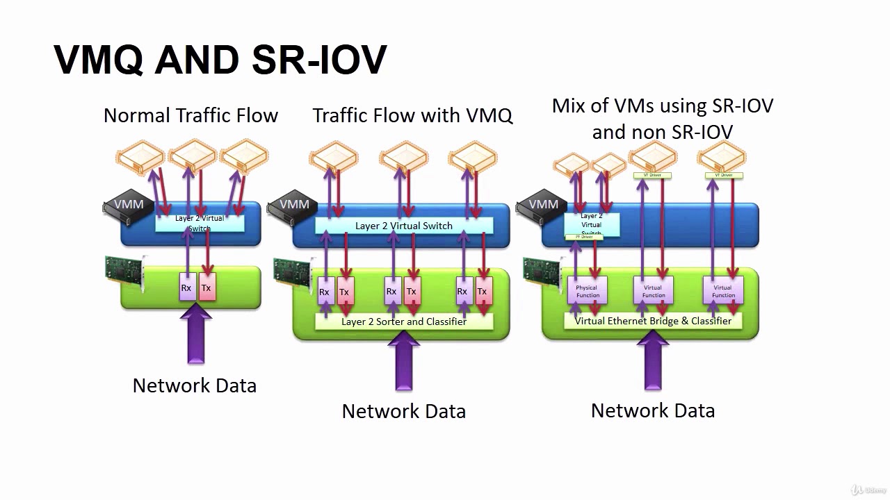 Network Functions - Network Acceleration Technologies