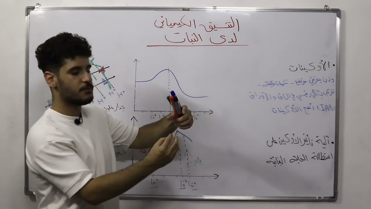 التنسيق الكيميائي لدى النباتات - 1 || علوم بكالوريا سوريا