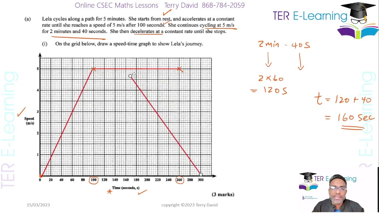 CSEC Maths - January 2023 Paper 3 Solutions (Terry David)