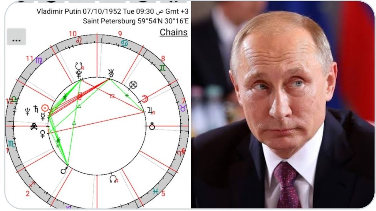 تحليل خرائط المشاهير : القيصر بوتين⚔️🇷🇺