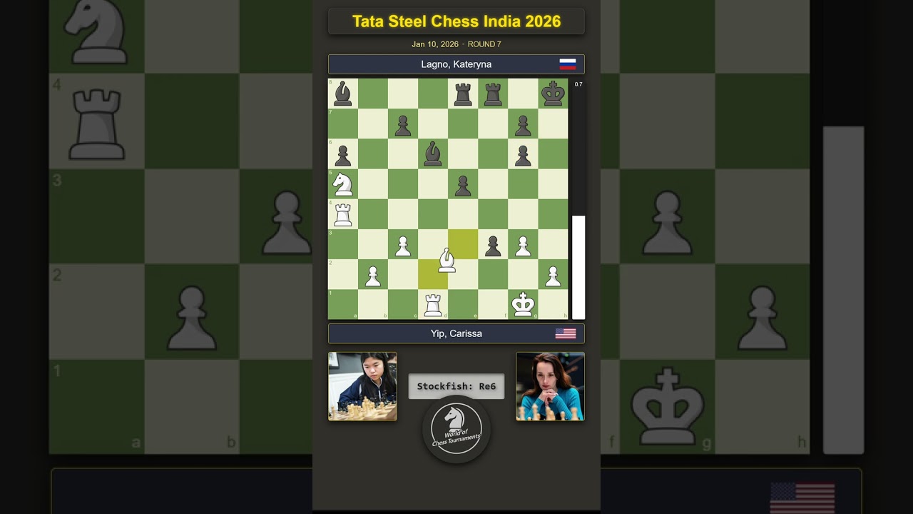 🇺🇸 Carissa Yip vs Kateryna Lagno 🇷🇺 | Tata Steel Chess India 2026 | Round 7