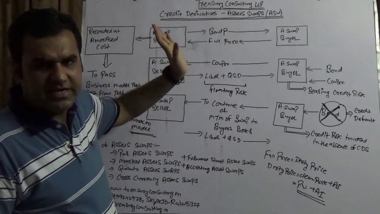 Fixed Income Derivative - Assets Swaps (ASW)