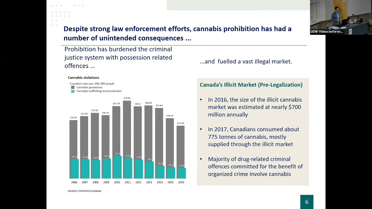 Canada's been there: What NZ can learn from their cannabis legalisation and regulation - Eric Costen