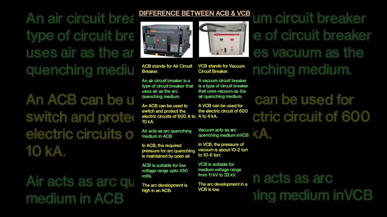 Difference between ACB and VCB |ACB |VCB