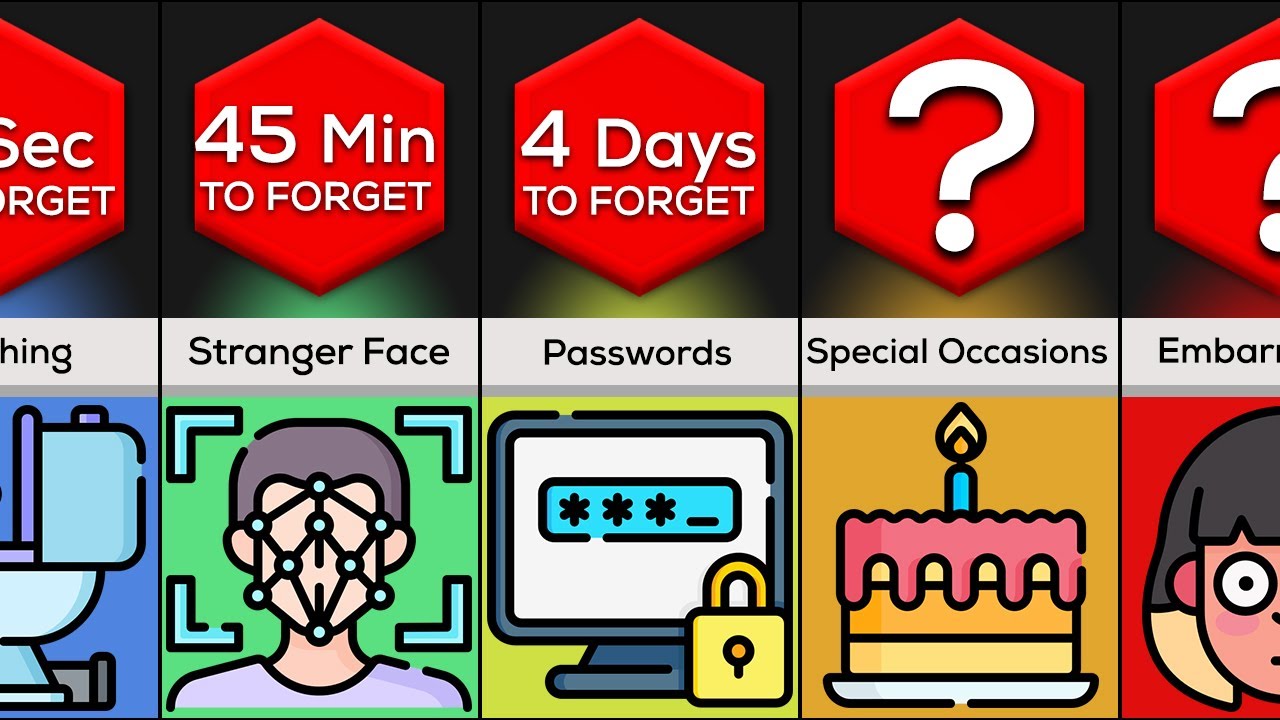 Average Time To Forget | Comparison