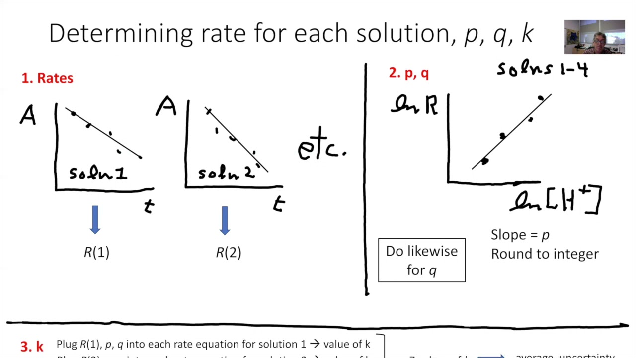 Kinetics of the Bromination of Acetone