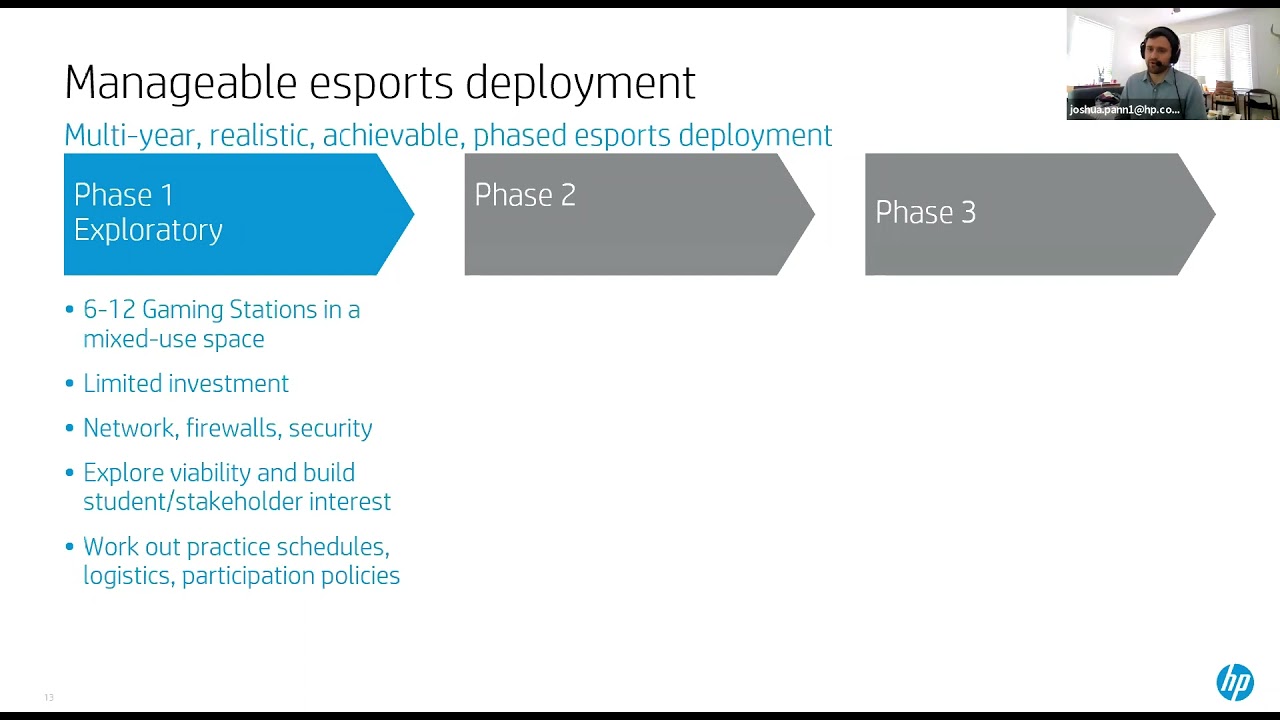 Esports Technology: Hardware, Infrastructure, Games