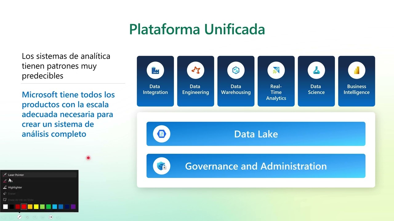 SQL Database en Microsoft Fabric
