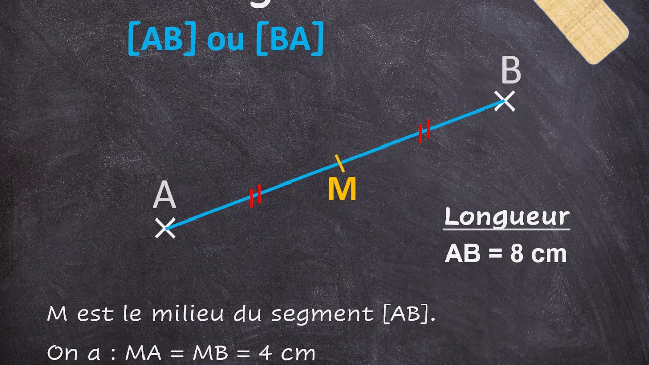 Eléments de base de la Géométrie (6ème/5ème)