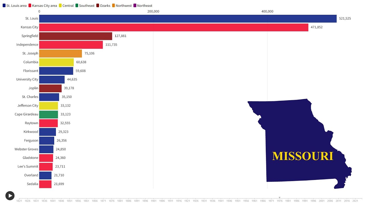 The Population of Missouri Cities (1821 - 2025)