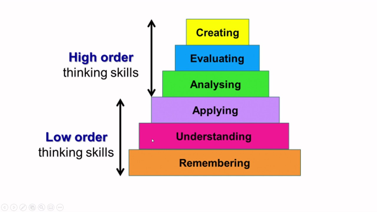 Let's Learn Food Science - Introduction to Competency Based Education