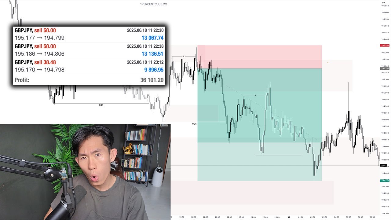 Making $36k Live Trading in June?! (EXPOSING MY LIQUIDITY STRATEGY)