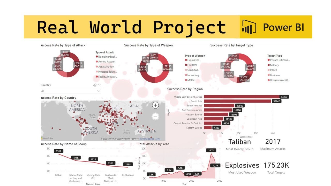 Global Terrorism Dataset Analysis | Real World Project |Power BI