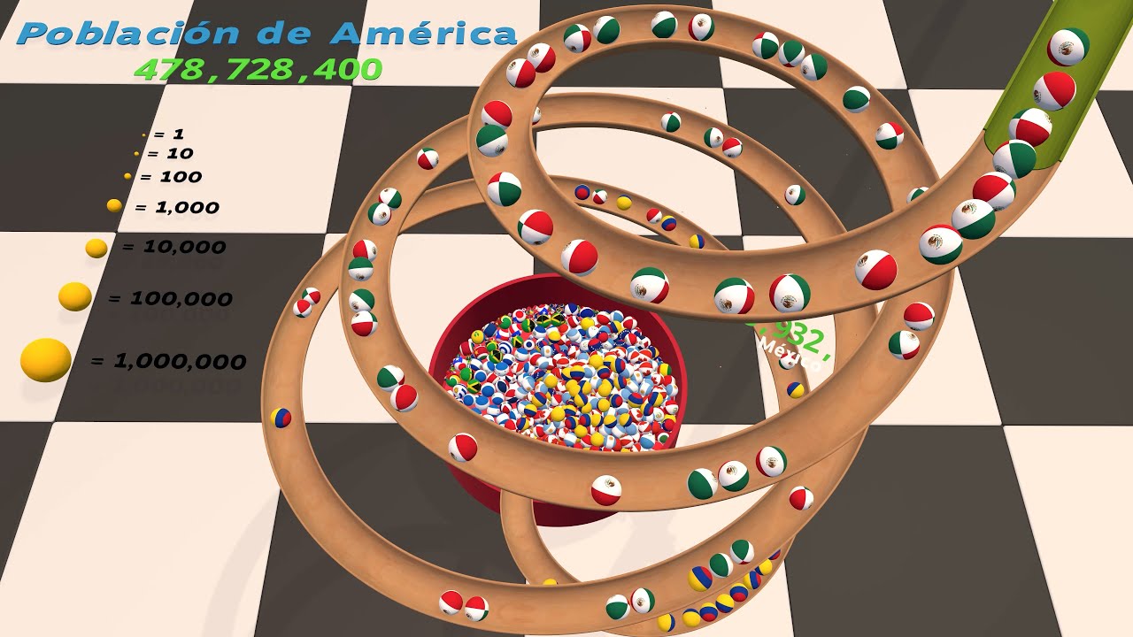 América, Población de Todos los Países y Territorios