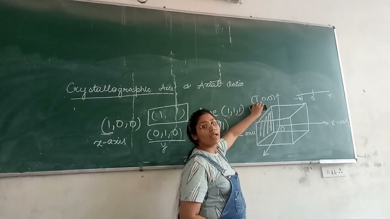 Crystallographic  axes and axis ratio, Miller indices