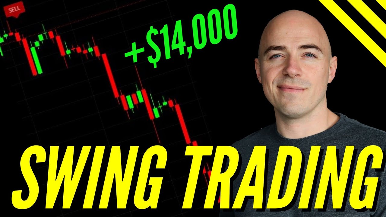 Swing Trading Indicator **US30**