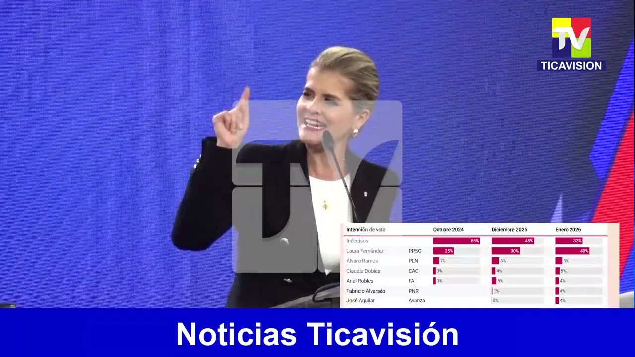 Nueva encuesta: 