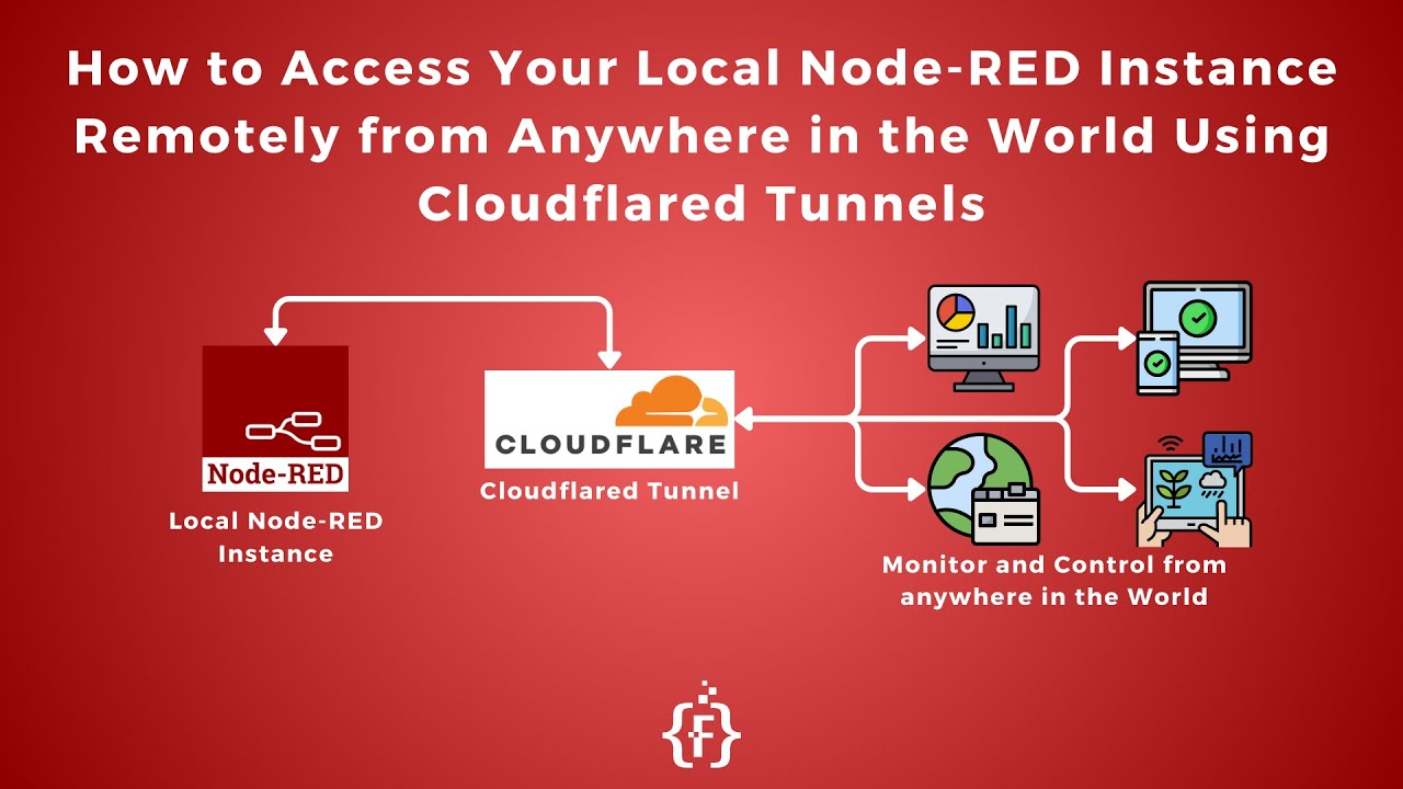 Access Your Local Node-RED Instance Remotely from Anywhere in the World Using Cloudflared Tunnel |