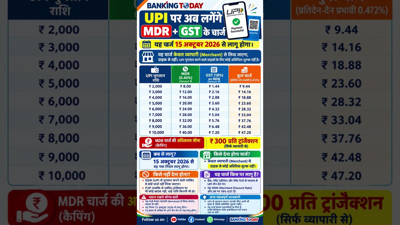 UPI MDR + GST Charges from 15th October 2026