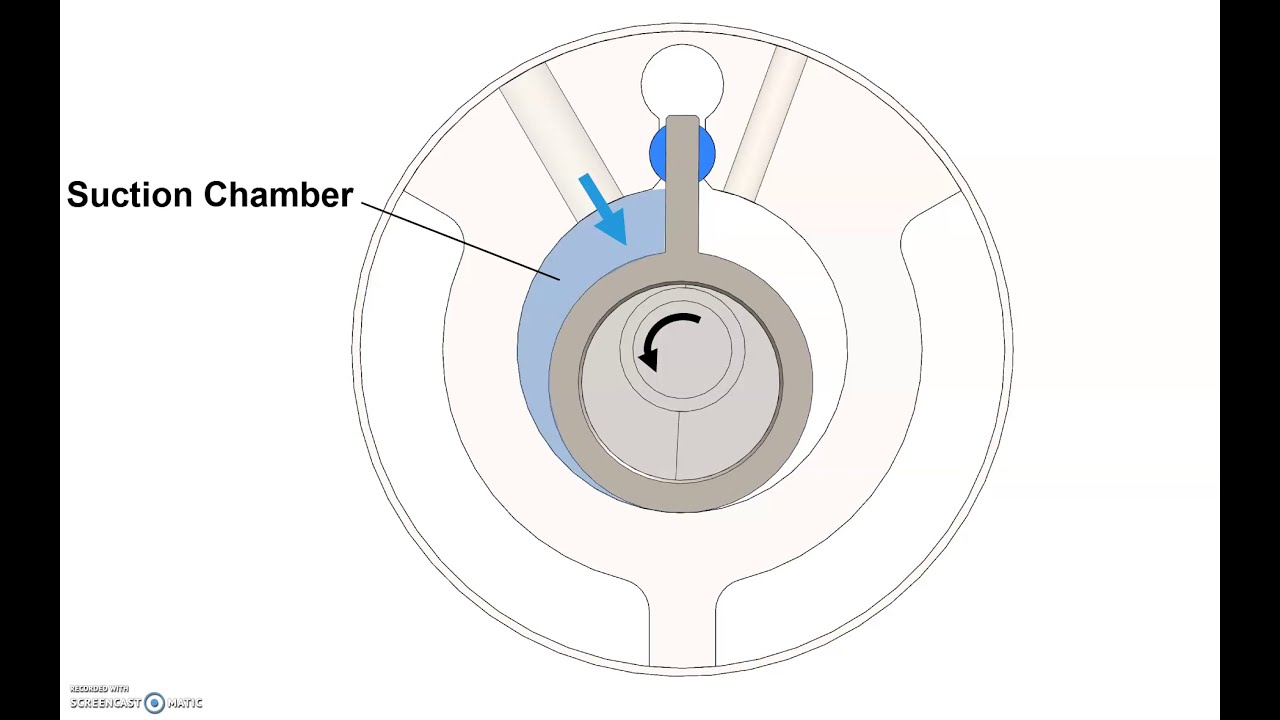 Swing Vane Compressor