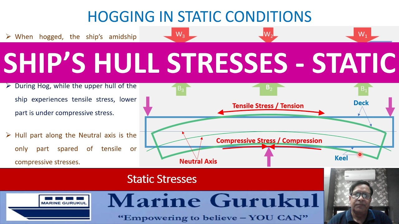 Ship Hull Stresses - Static Stresses