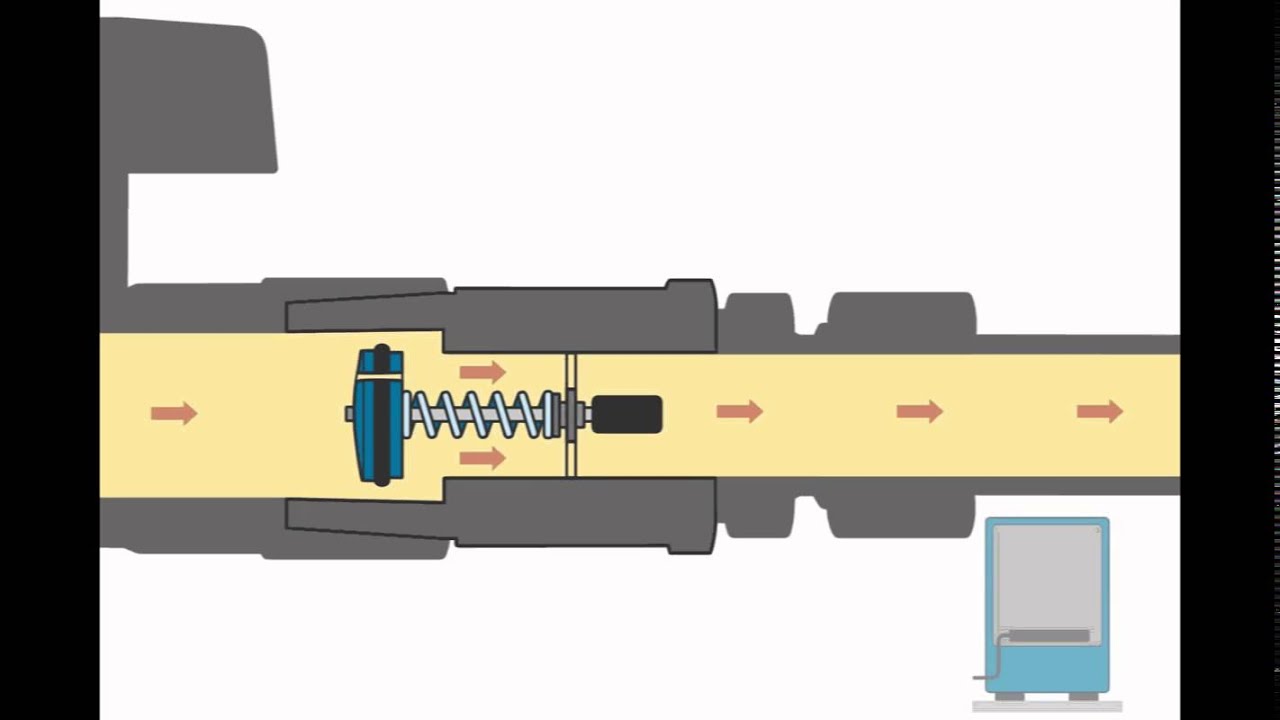 Funktion Gasströmungswächter GS